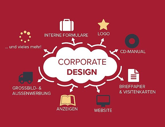 corporatedesign.jpg  